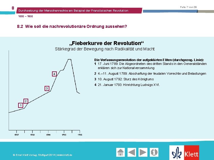 8 Folie 7 von 29 Durchsetzung der Menschenrechte am Beispiel der Französischen Revolution 1550