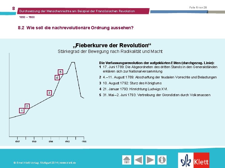 8 Folie 8 von 29 Durchsetzung der Menschenrechte am Beispiel der Französischen Revolution 1550