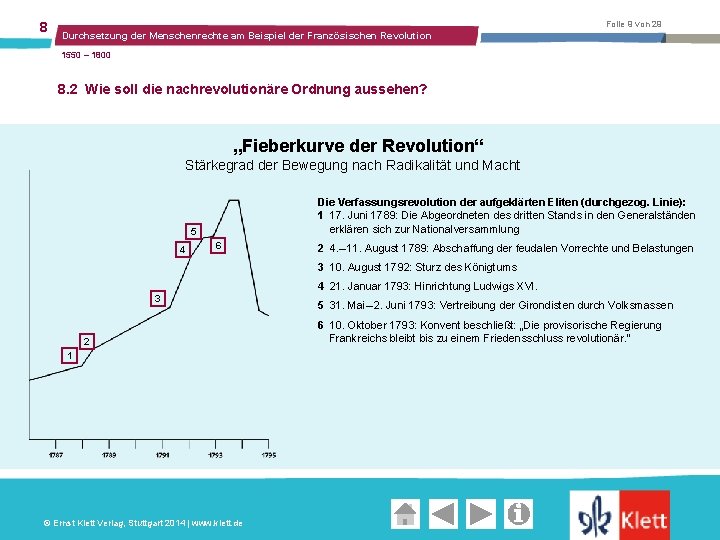 8 Folie 9 von 29 Durchsetzung der Menschenrechte am Beispiel der Französischen Revolution 1550