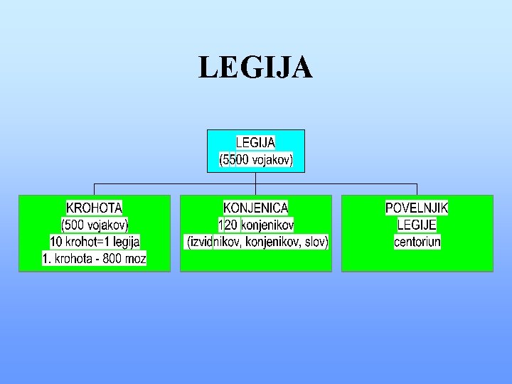 LEGIJA LEGIJA