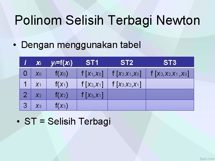 Polinom Selisih Terbagi Newton • Dengan menggunakan tabel i 0 1 2 xi x Polinom Selisih Terbagi Newton • Dengan menggunakan tabel i 0 1 2 xi x