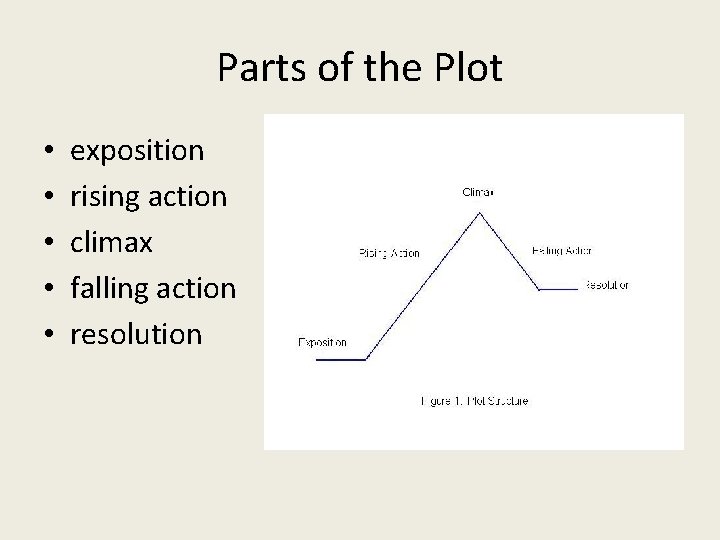 Parts of the Plot • • • exposition rising action climax falling action resolution