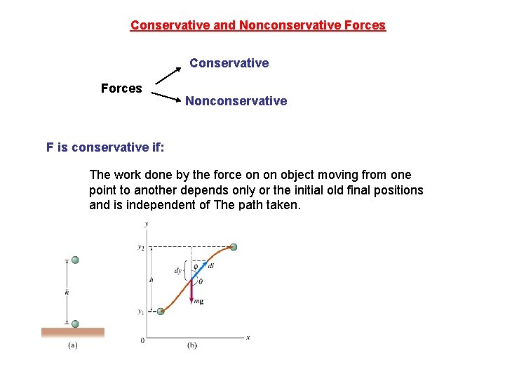 Conservative and Nonconservative Forces Conservative Forces Nonconservative F is conservative if: The work done