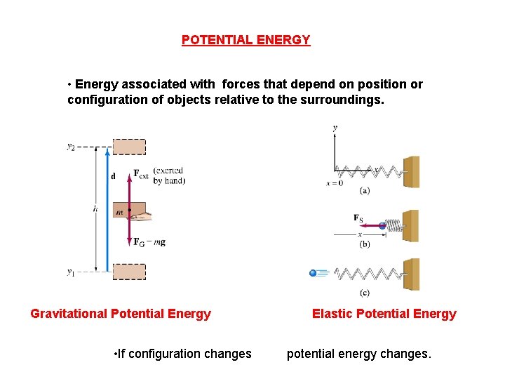 POTENTIAL ENERGY • Energy associated with forces that depend on position or configuration of