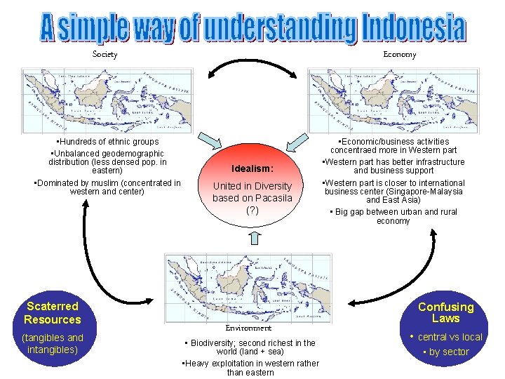 Society • Hundreds of ethnic groups • Unbalanced geodemographic distribution (less densed pop. in Society • Hundreds of ethnic groups • Unbalanced geodemographic distribution (less densed pop. in