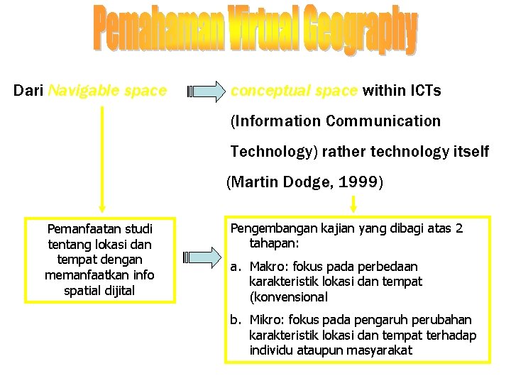 Dari Navigable space conceptual space within ICTs (Information Communication Technology) rather technology itself (Martin