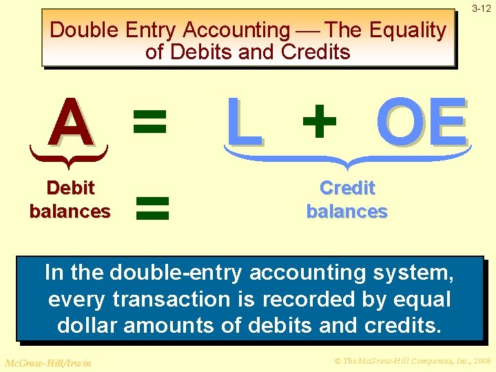 3 -12 Double Entry Accounting The Equality of Debits and Credits A = L