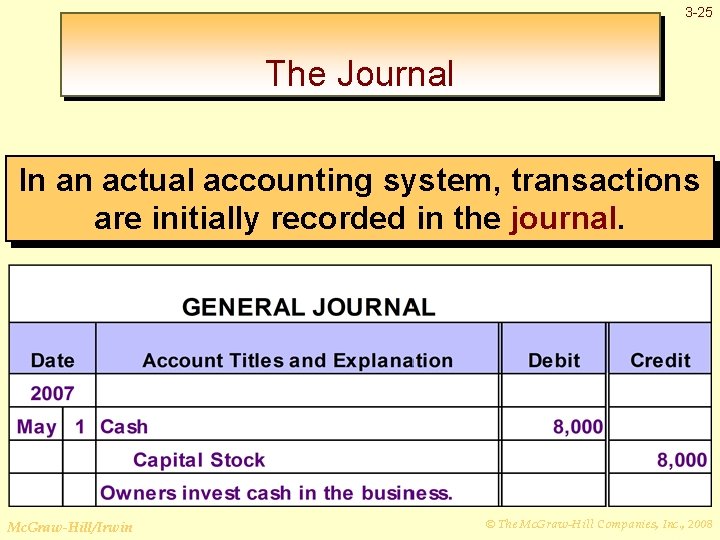 3 -25 The Journal In an actual accounting system, transactions are initially recorded in