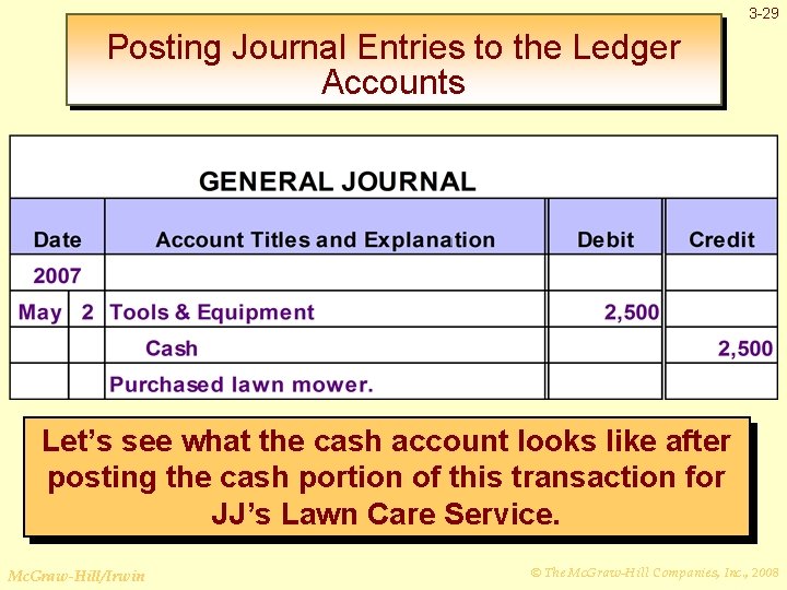 3 -29 Posting Journal Entries to the Ledger Accounts Let’s see what the cash
