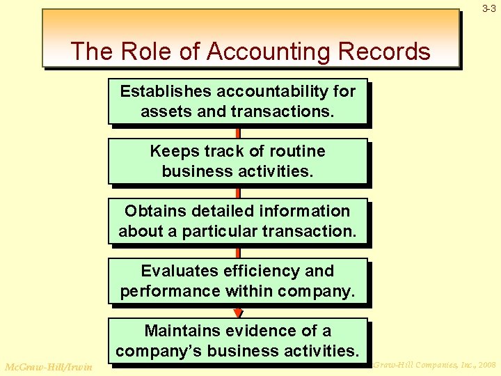 3 -3 The Role of Accounting Records Establishes accountability for assets and transactions. Keeps