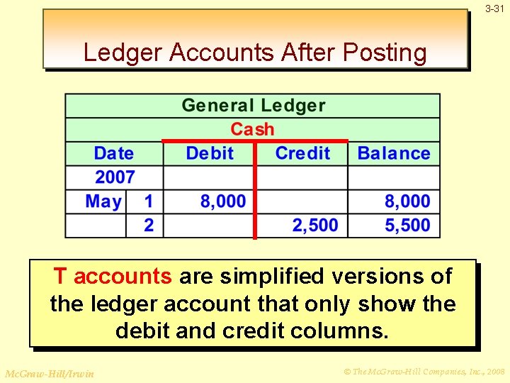 3 -31 Ledger Accounts After Posting T accounts are simplified versions of the ledger
