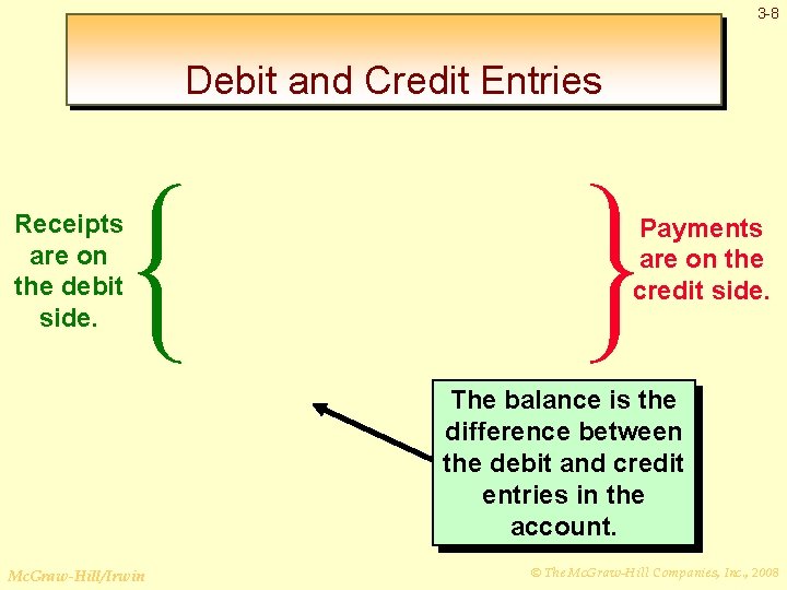 3 -8 Debit and Credit Entries Receipts are on the debit side. Payments are