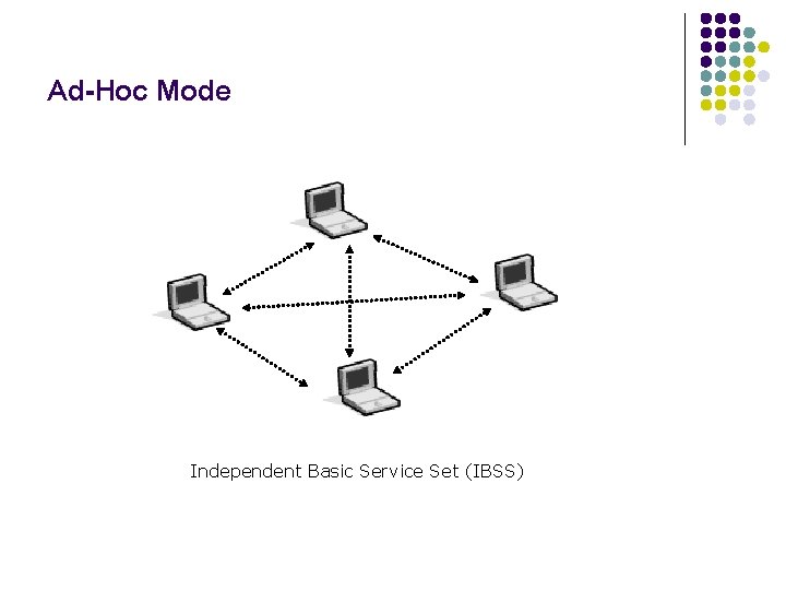 Ad-Hoc Mode Independent Basic Service Set (IBSS) 