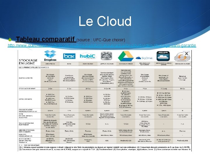 Le Cloud S Tableau comparatif (source : UFC-Que choisir) http: //www. quechoisir. org/telecom-multimedia/informatique/actualite-cloud-video-stockage-sans-garantie 