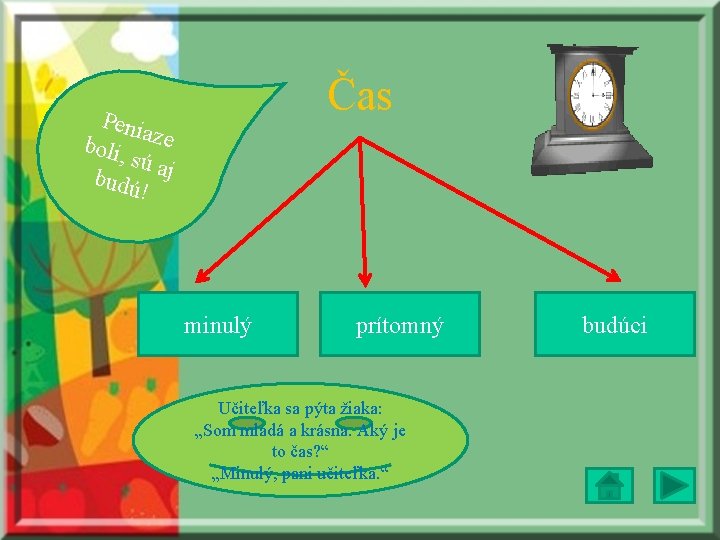 Čas Peni a boli, ze sú aj budú ! minulý prítomný Učiteľka sa pýta