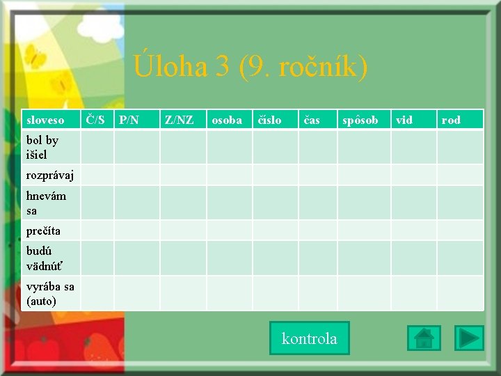 Úloha 3 (9. ročník) sloveso Č/S P/N Z/NZ osoba číslo čas bol by išiel