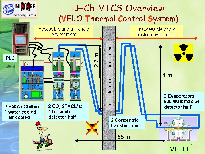 LHCb-VTCS Overview (VELO Thermal Control System) Accessible and a friendly environment 2 CO 2