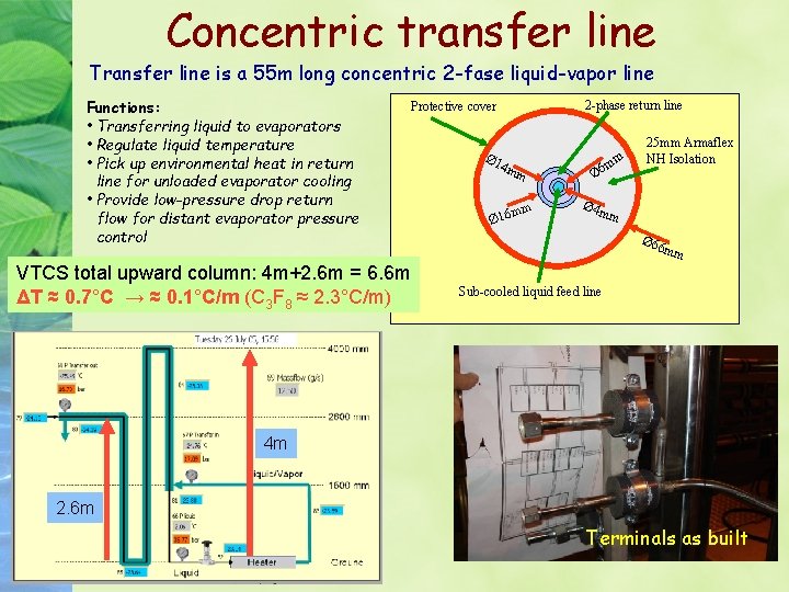 Concentric transfer line Transfer line is a 55 m long concentric 2 -fase liquid-vapor