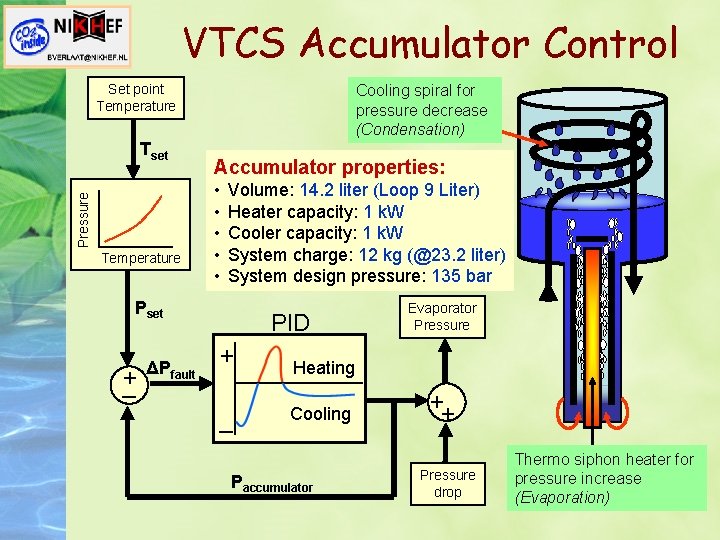 VTCS Accumulator Control Set point Temperature Pressure Tset Temperature Cooling spiral for pressure decrease