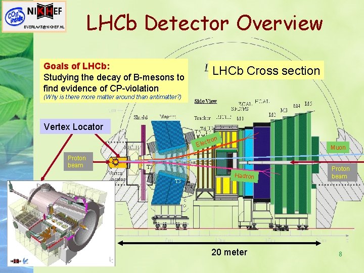LHCb Detector Overview Goals of LHCb: Studying the decay of B-mesons to find evidence