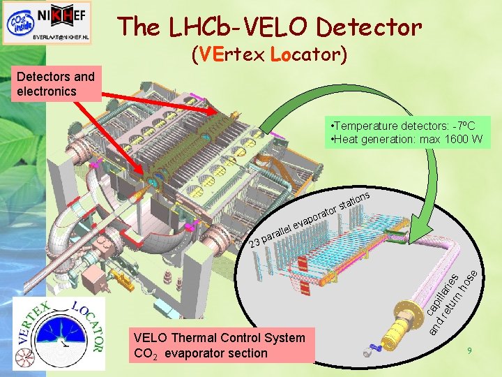 The LHCb-VELO Detector (VErtex Locator) Detectors and electronics • Temperature detectors: -7ºC • Heat