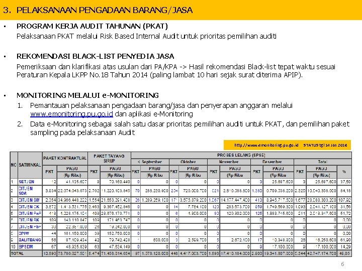 3. PELAKSANAAN PENGADAAN BARANG/JASA • PROGRAM KERJA AUDIT TAHUNAN (PKAT) Pelaksanaan PKAT melalui Risk