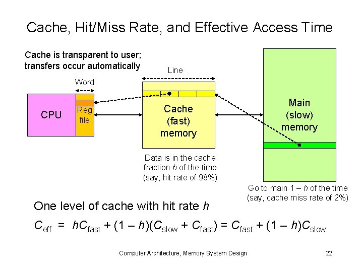Cache, Hit/Miss Rate, and Effective Access Time Cache is transparent to user; transfers occur Cache, Hit/Miss Rate, and Effective Access Time Cache is transparent to user; transfers occur