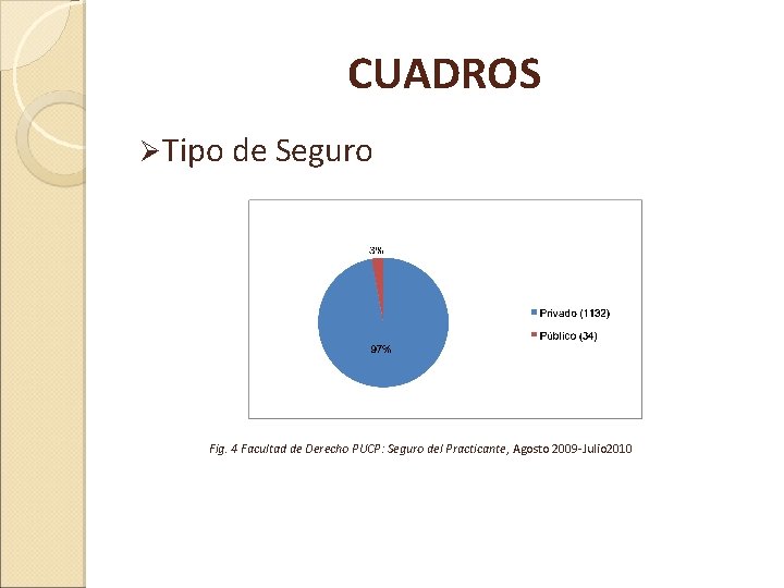 CUADROS Ø Tipo de Seguro Fig. 4 Facultad de Derecho PUCP: Seguro del Practicante,