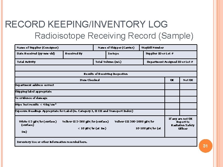 RECORD KEEPING/INVENTORY LOG Radioisotope Receiving Record (Sample) Name of Supplier (Consignor) Date Received (yy-mm-dd)