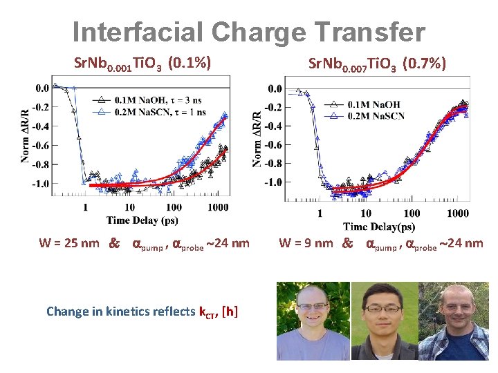 Interfacial Charge Transfer Sr. Nb 0. 001 Ti. O 3 (0. 1%) Sr. Nb