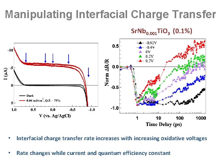 Manipulating Interfacial Charge Transfer Sr. Nb 0. 001 Ti. O 3 (0. 1%) •