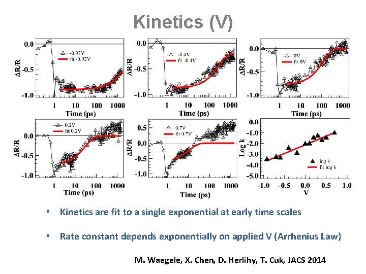 Kinetics (V) • Kinetics are fit to a single exponential at early time scales