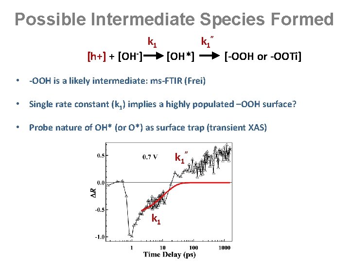 Possible Intermediate Species Formed [h+] + [OH-] k 1 [OH*] k 1” [-OOH or