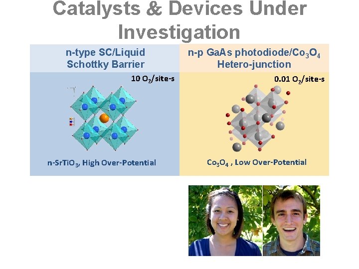 Catalysts Devices Under Investigation n-type SC/Liquid Schottky Barrier 10 O 2/site-s n-Sr. Ti. O