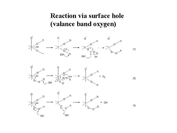 Reaction via surface hole (valance band oxygen) 