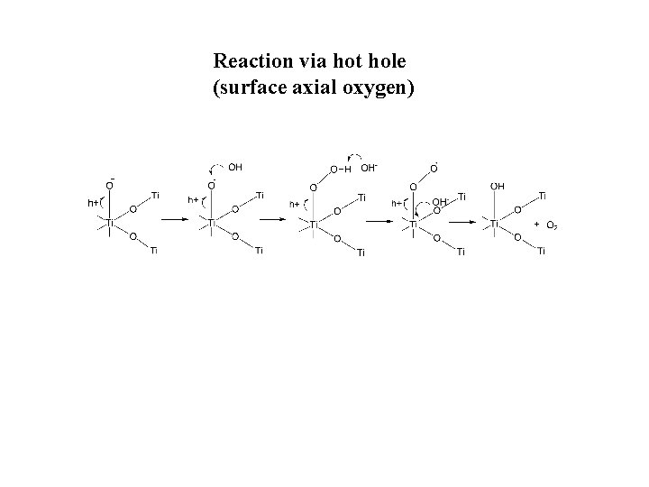 Reaction via hot hole (surface axial oxygen) 