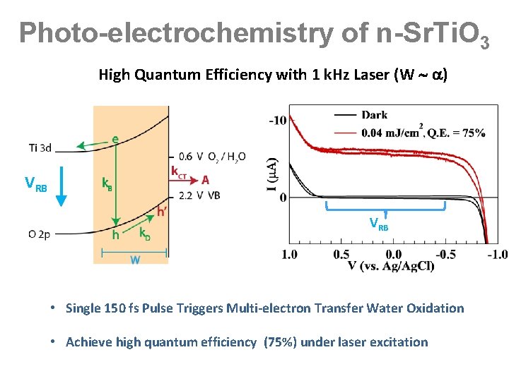 Photo-electrochemistry of n-Sr. Ti. O 3 High Quantum Efficiency with 1 k. Hz Laser