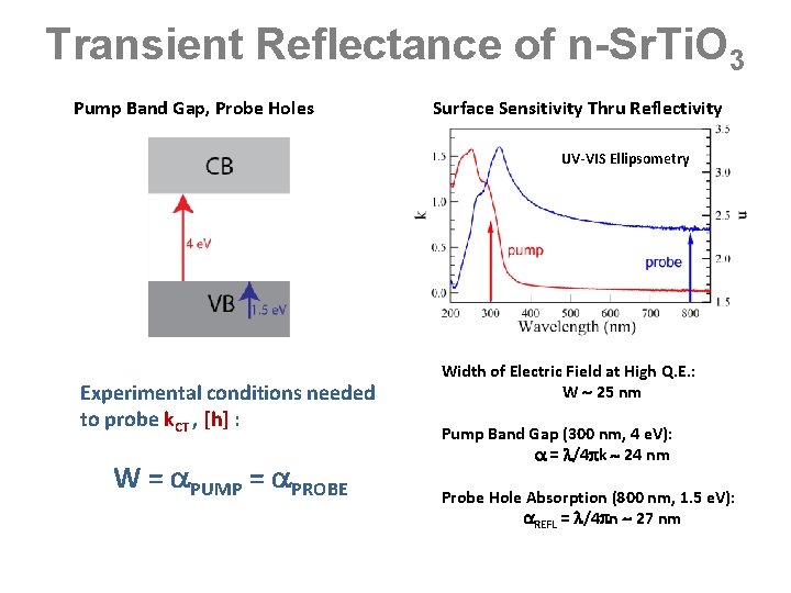 Transient Reflectance of n-Sr. Ti. O 3 Pump Band Gap, Probe Holes Surface Sensitivity