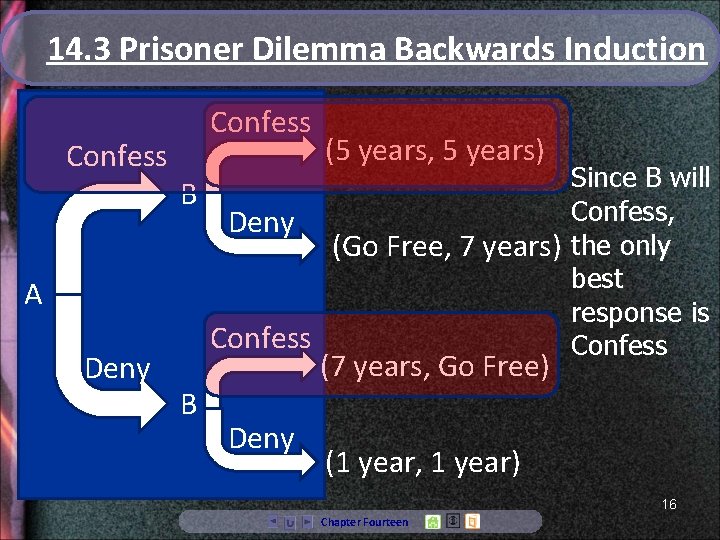 14. 3 Prisoner Dilemma Backwards Induction Confess A Deny Confess (5 years, 5 years)