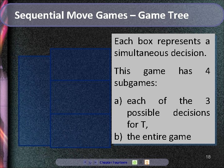 Sequential Move Games – Game Tree Each box represents a simultaneous decision. This game