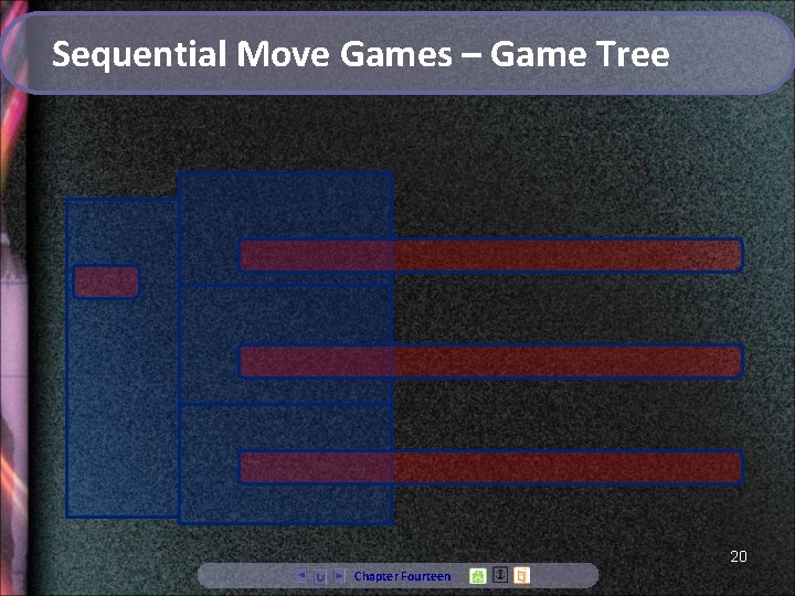 Sequential Move Games – Game Tree 20 Chapter Fourteen 