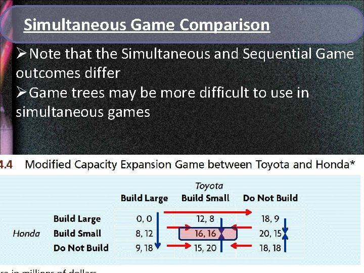 Simultaneous Game Comparison ØNote that the Simultaneous and Sequential Game outcomes differ ØGame trees