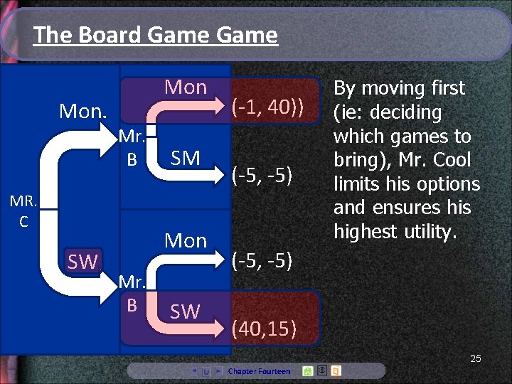 The Board Game Mon Mr. B MR. C SW SM Mon Mr. B SW