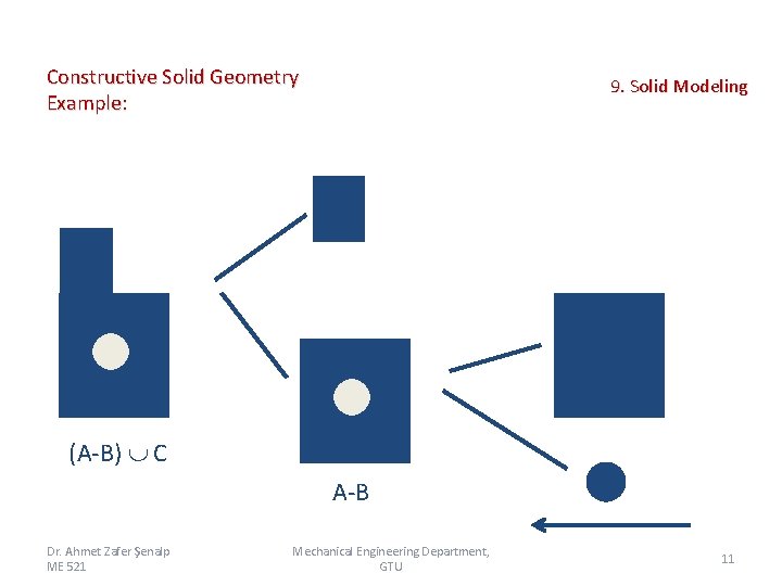  Constructive Solid Geometry Example: 9. Solid Modeling C A (A-B) C A-B Dr.