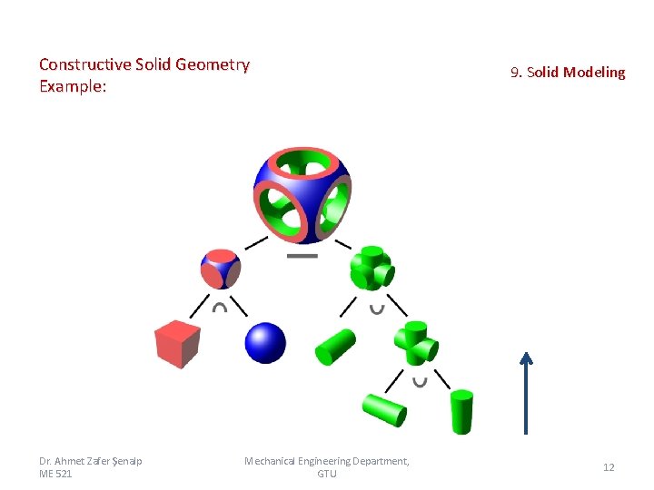 Constructive Solid Geometry Example: Dr. Ahmet Zafer Şenalp ME 521 Mechanical Engineering Department, GTU