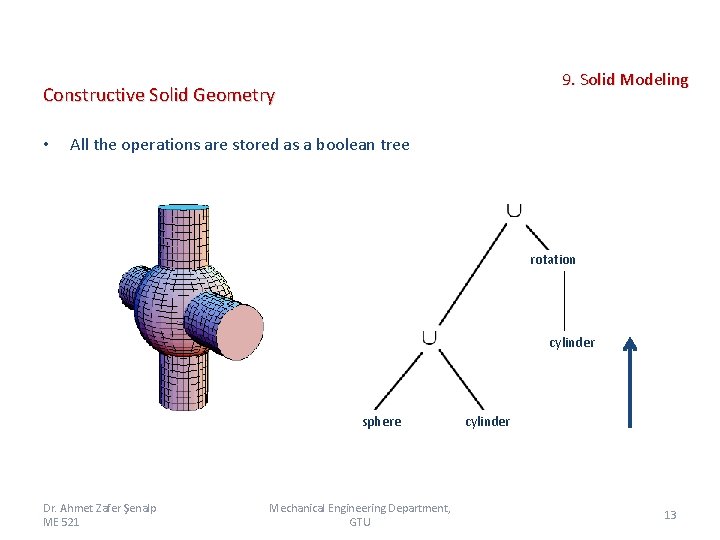 Constructive Solid Geometry • 9. Solid Modeling All the operations are stored as a