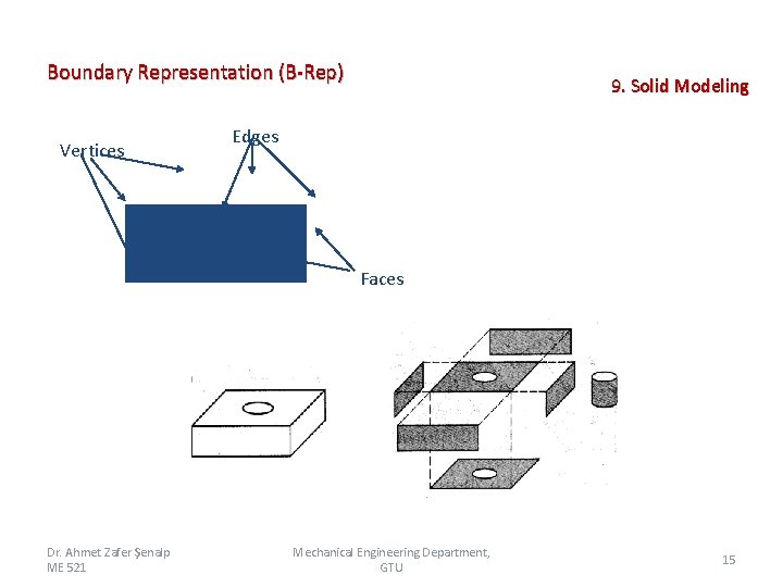 Boundary Representation (B-Rep) Vertices 9. Solid Modeling Edges Faces Dr. Ahmet Zafer Şenalp ME