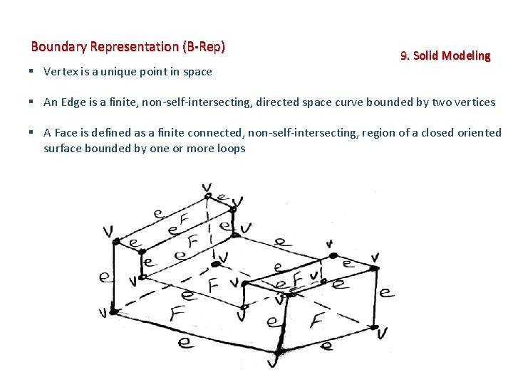 Boundary Representation (B-Rep) § Vertex is a unique point in space 9. Solid Modeling