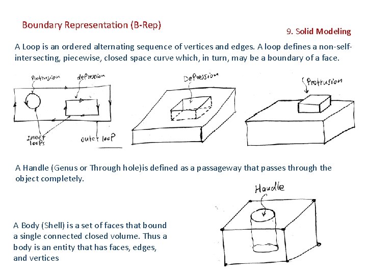 Boundary Representation (B-Rep) 9. Solid Modeling A Loop is an ordered alternating sequence of