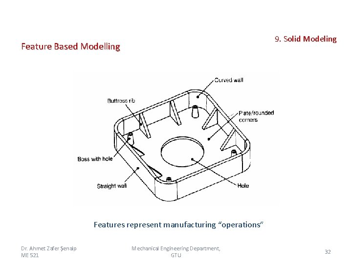  9. Solid Modeling Feature Based Modelling Features represent manufacturing “operations” Dr. Ahmet Zafer